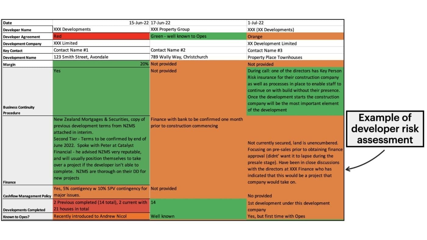 Developers risk assessment