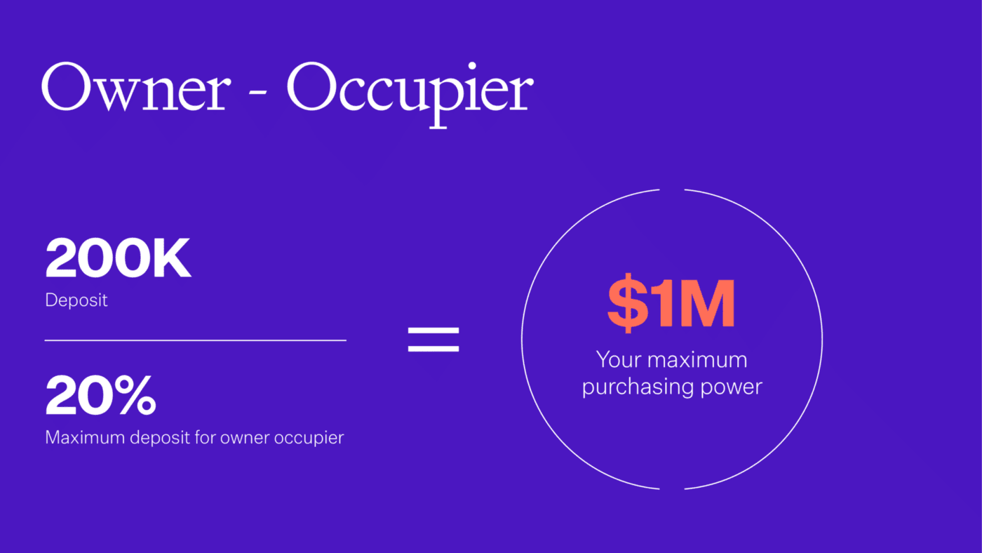 LVR restriction formula