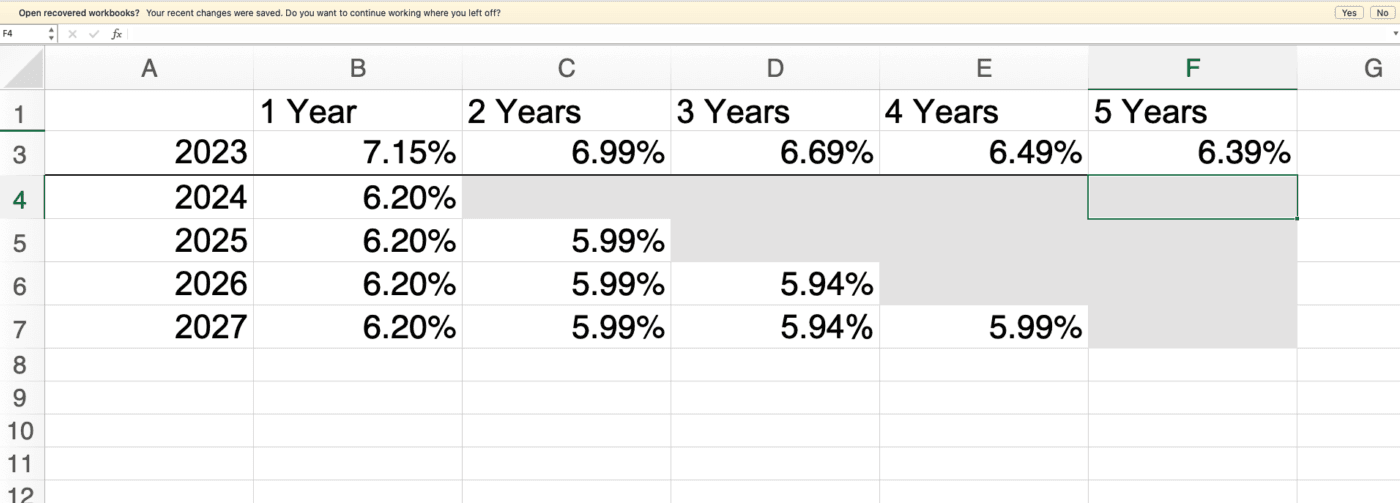 Interest rate table
