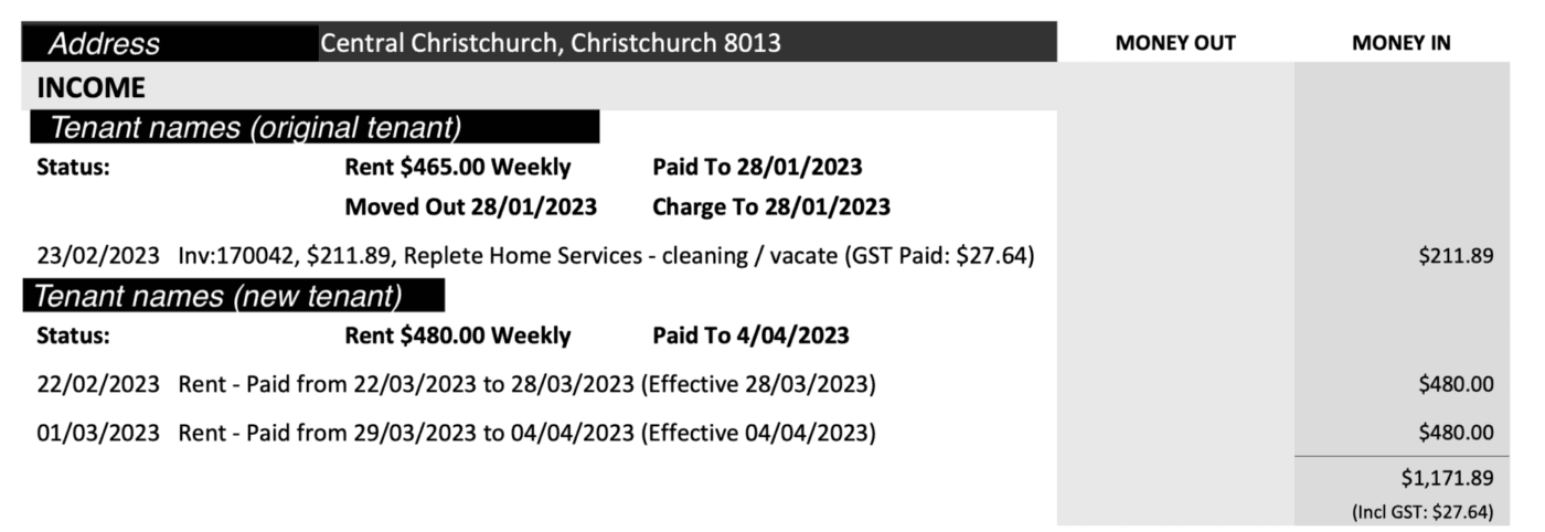 Property management statement