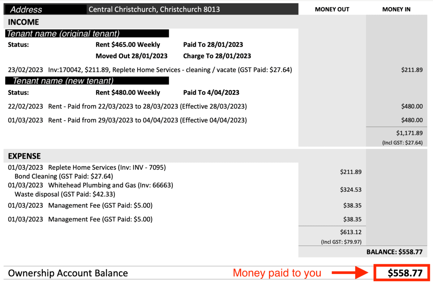 Property management statement