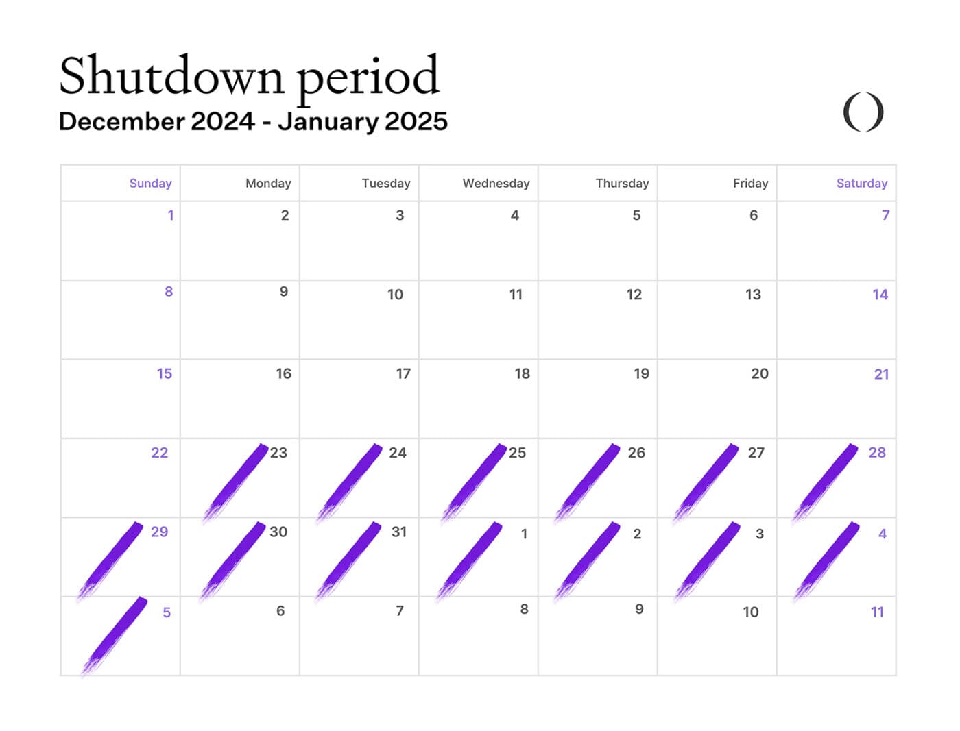The period between December 23 and January 6 isn't considered "working days" in your sales and purchase agreement.