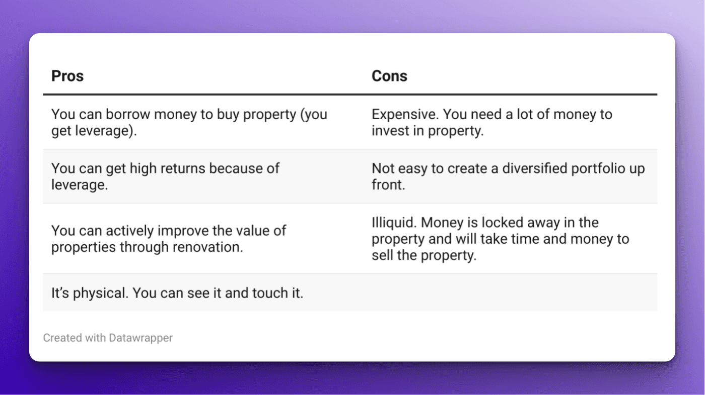 Best investments NZ - Property