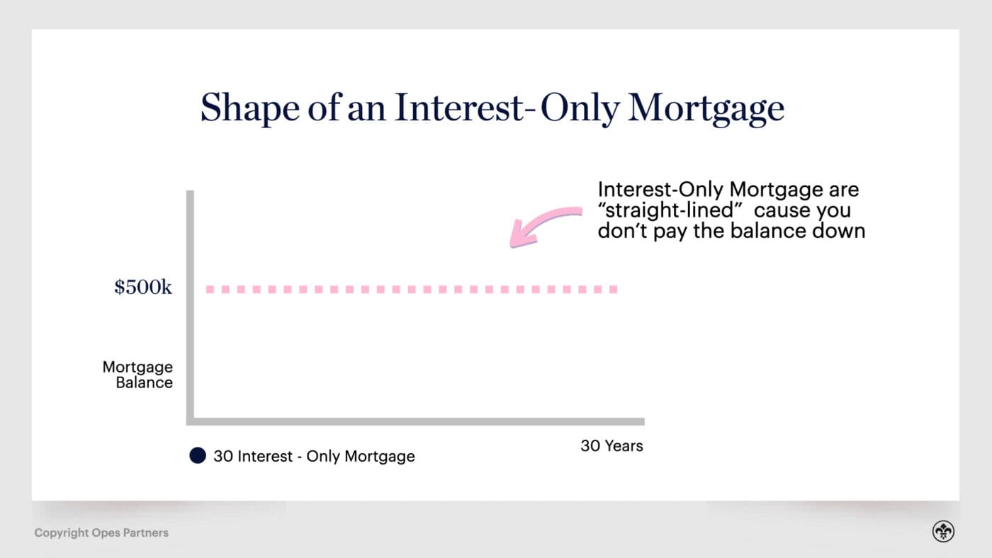 Mortgage